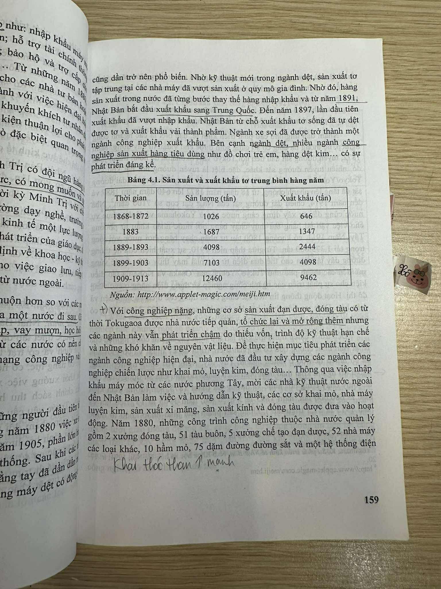 Lịch sử kinh tế